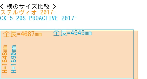 #ステルヴィオ 2017- + CX-5 20S PROACTIVE 2017-